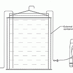 A Total solution for safety bund Forbes