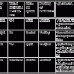 Matching valve type to function