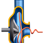 AXF 220 Fig 2Vortex pic