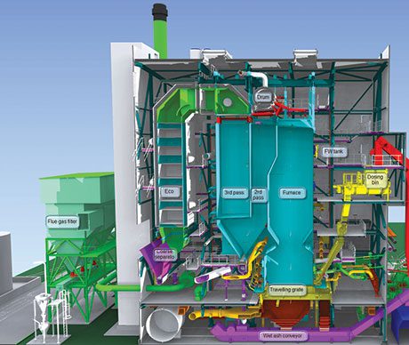 A cross section of the CHP plant.
