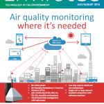 Screen Shot 2015-07-29 at 09.48.24