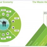 SLR maps North Sea decom circularity