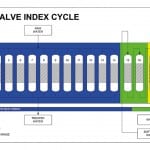 ACWA’s nitrate process