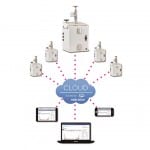 Web-enabled ambient particulates monitor