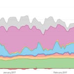 Report offers snapshot of the changing face of the UK electrical grid