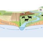 Hidden pollution beneath our feet threatens water supplies worldwide, says BGS