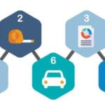 Seven steps towards ESOS phase 2 accreditation