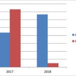 Clutching at straws?
