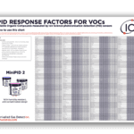 Instrument maker offers free VOC gas table
