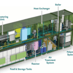 Technology aims to widen access to thermal hydrolysis