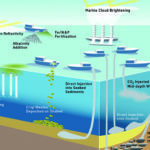 UN report counsels cautionary approach over marine geoengineering solutions for climate change