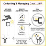 Big data.. Opportunity or needless complexity?