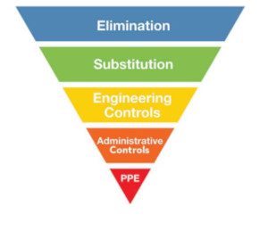 hierarchy of control