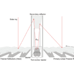 Making coal in the lab
