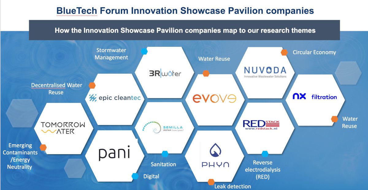innovation showcase