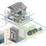 All-in-one grey water recycling system for smaller buildings