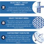 Five easy steps to a custom filter