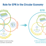 Industry group produces circularity criteria for EPR schemes in flexible packaging