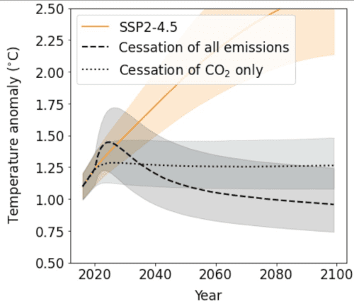 response-to-halting-emissions