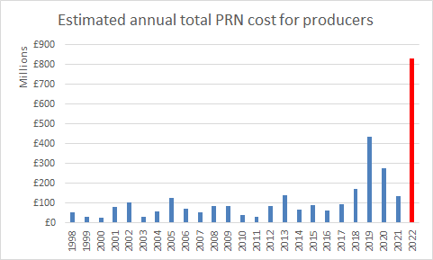 annual-PRN-cost
