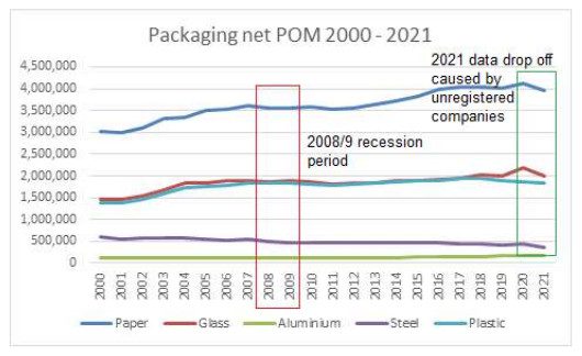packaging-placed-on-the-market-graph