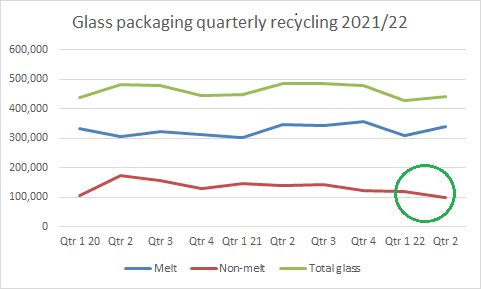 graph-glass-packaging-quarterly-recycling