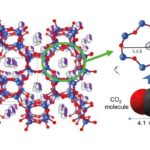 Selective adsorption