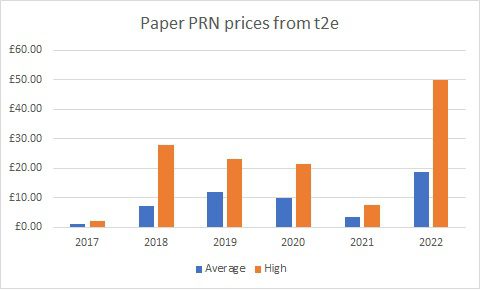 paper-prn-price