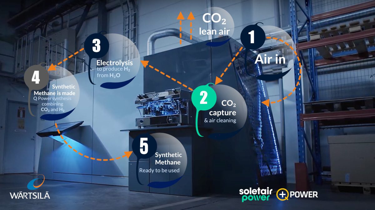 SoletairPower-Power-to-X-unit-How-it-works