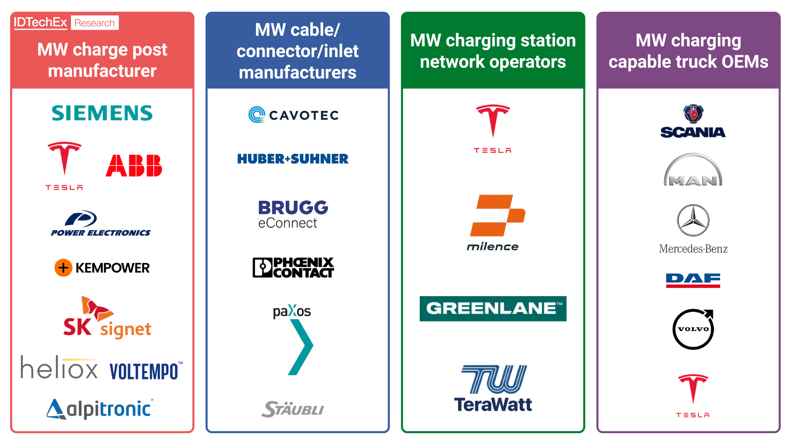 MW-charge-post-manufacturer