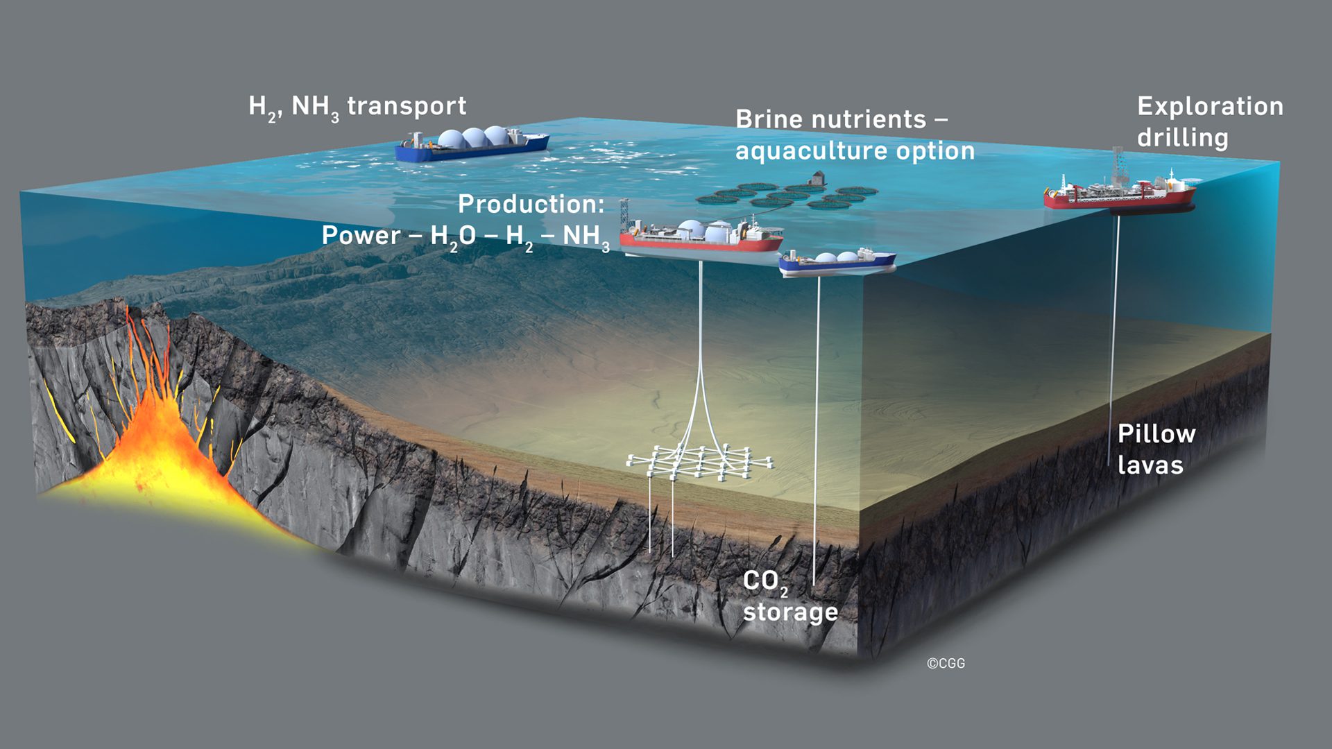 Geothermal_Offshore