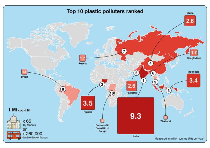 Infographic of top 10 plastic polluters