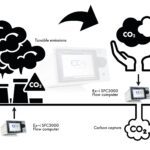 Quick quantification of CO2