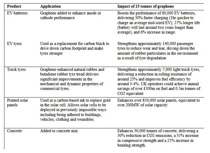 graphene-use-case