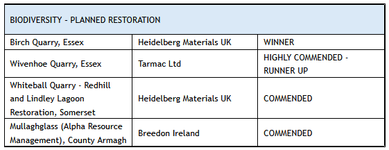 Biodiversity - planned restorattion - awards table