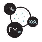 Probing PM: What lurks within?